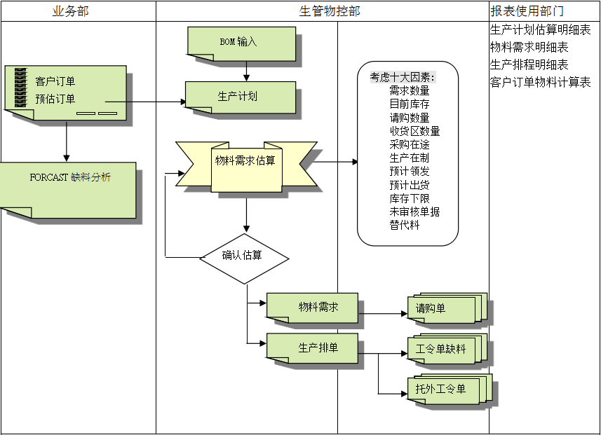 ERP乐动平台网站登录入口-乐动（中国）
的三大维度管理