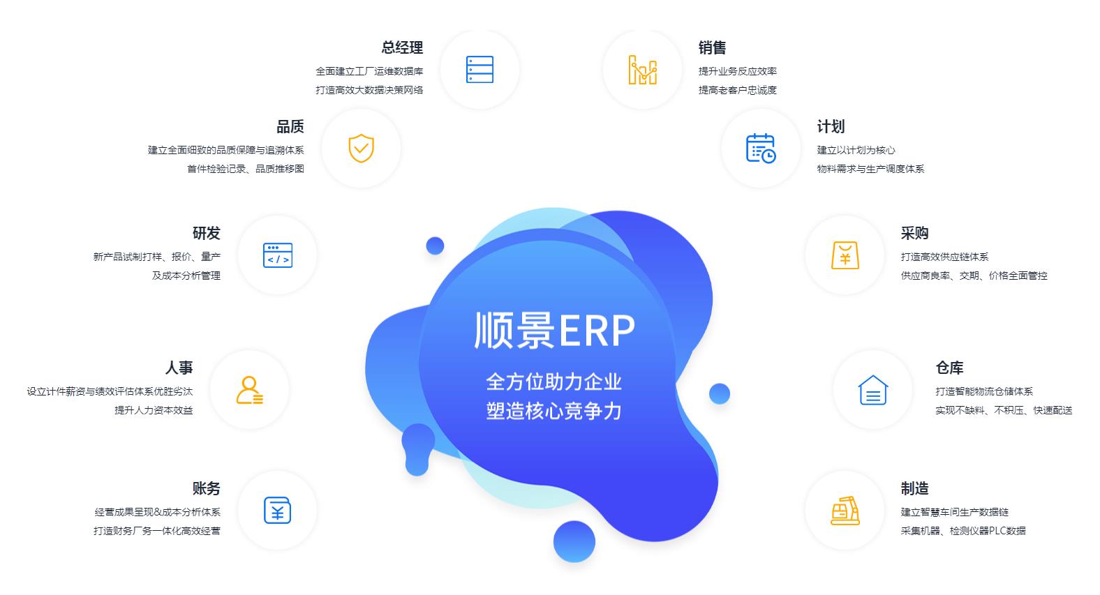中小企业如何快速实施ERP管理乐动平台网站登录入口-乐动（中国）
?
