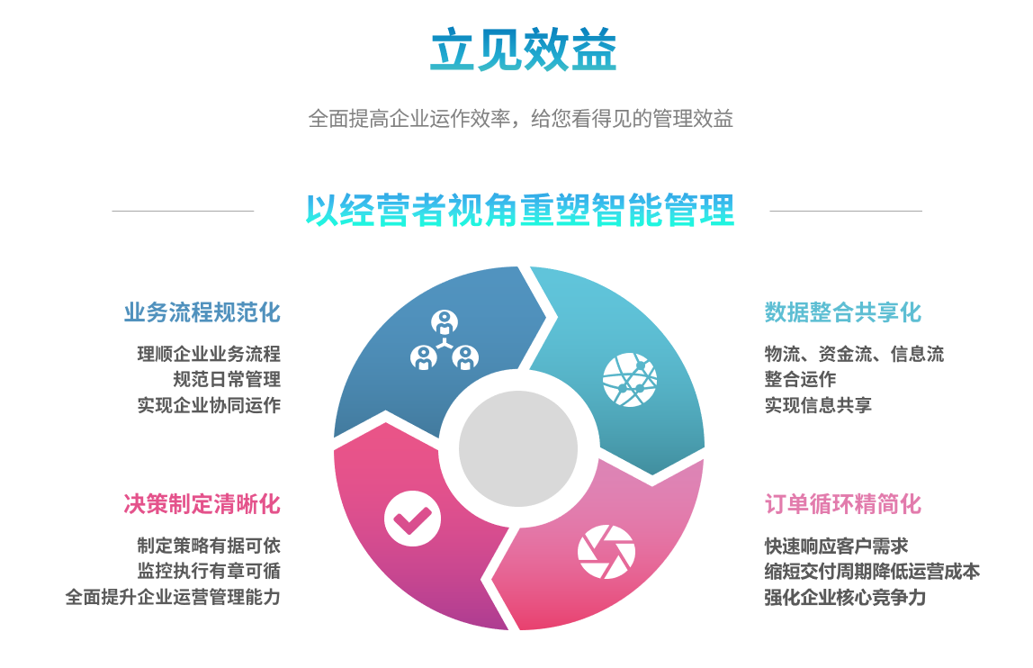 企业实施ERP乐动平台网站登录入口-乐动（中国）
要提前了解哪些方面?