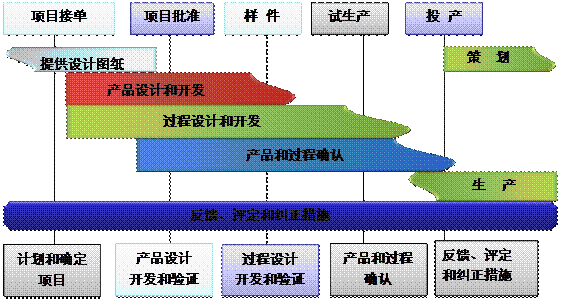 什么是ERP乐动平台网站登录入口-乐动（中国）
的核心?