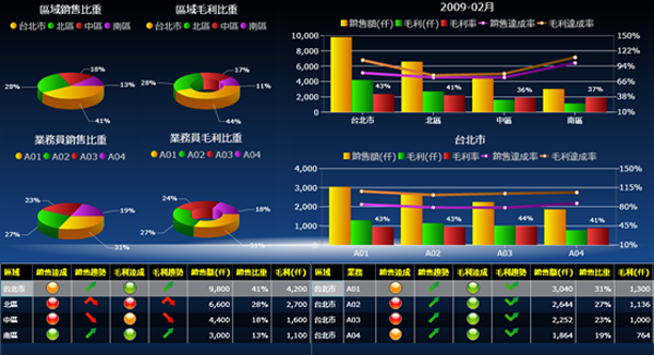 ERP软件乐动平台网站登录入口-乐动（中国）
的基础数据如何快速管理?
