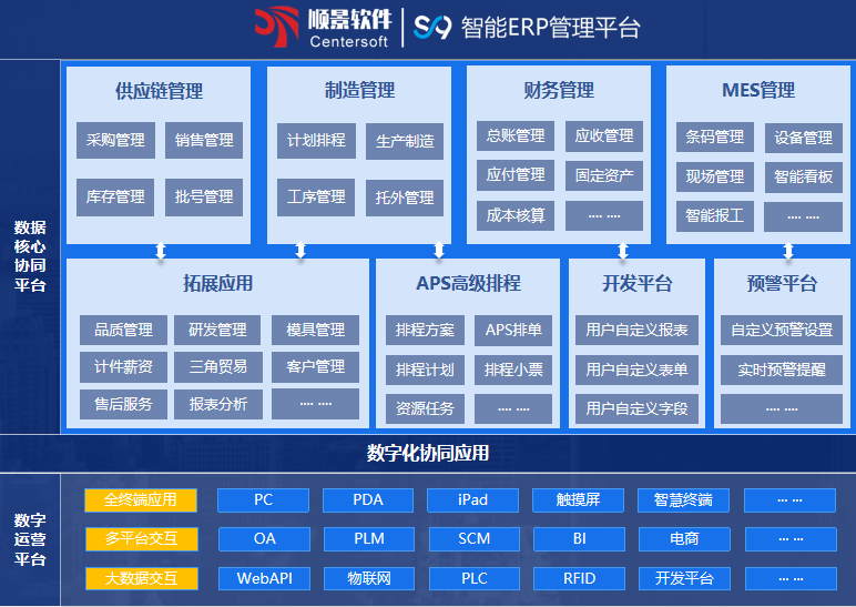 顺景S9 ERP乐动平台网站登录入口-乐动(中国)
顺景S9 ERP乐动平台网站登录入口-乐动(中国)