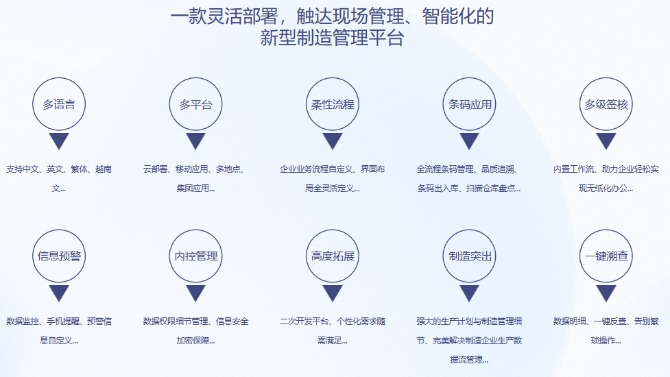 顺景S9 ERP乐动平台网站登录入口-乐动(中国)
顺景S9 ERP乐动平台网站登录入口-乐动(中国)
